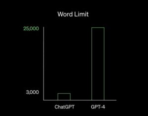chat-gpt-4grenzen-wordlimit-25.000